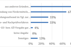  8 Gründe gegen eine GÜ-Vergabe  