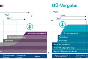  9 Kommunikation Design &amp; Build  
