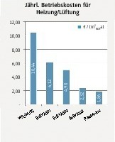  Variantenvergleich der Betriebskosten 