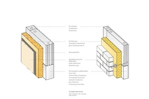  Die moderne KS-Funktionswand zeichnet sich durch die wirtschaftliche Kombination der besten Baustoffe aus. Deren Synergieeffekte führen zu einer passivhausoptimierten Außenwand mit sehr guten Werten 