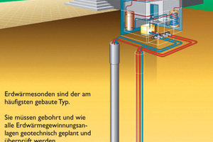  Schematische Darstellung: Senkrechte Erdwärmesonde 