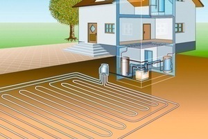  Schematische Darstellung: Erdwärmekollektor 