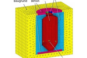  2 Darstellung der Lasteinwirkung und -verteilung bei der Ausführung in der Belastungsklasse D 