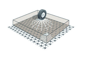  Die auftretenden Kräfte werden aus allen Richtungen (360°/radial) aufgenommen und effektiv in allen Richtungen (360° / radial) abgetragen; direkte Vergleiche mit biaxialen SS-Gittern belegen die 360°- Wirkung 