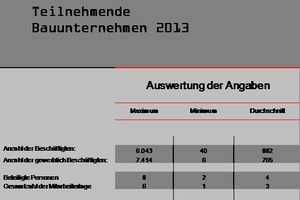  Abbildung 4: Teilnehmerfeld 