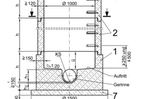  Prinzipskizze eines Schachtes mit vor Ort hergestelltem SchachtunterteilAbbildung: RSV 