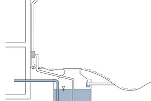  Regenwassernutzungsanlage, bei der Niederschlagswasser vom Dach in einer Zisterne gesammelt und der Überlauf in einer bewachsenen Bodenmulde versickert wird 