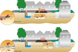  1 Prinzipschema der Horizontalbohrtechnik für Hausanschlüsse 