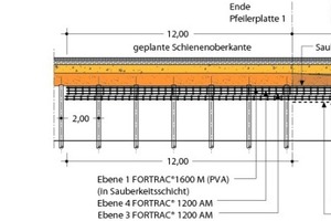  Beispiel einer optimierten „gemischten“ Aramid (Fortrac 1200 AM) / PVA (Fortrac 1600 M) - Lösung für ein ScotRail-Projekt bei Dolphingstone in GroßbritannienAbbildungen: Huesker 
