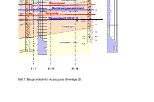  Bild 7:  Baugrundschnitt, Auszug aus Unterlage [5] 