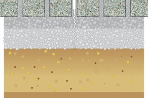  Das nachträgliche Einschneiden hat sich bei Natursteinbelägen mit hohen Belastungen bewährt. Durch das Einschneiden bleibt das Widerlager der jeweils an der Bewegungsfuge sitzenden Naturpflastersteine erhalten (ein Kippen wird verhindert) 