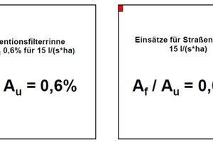  Behandlungssysteme mit unterschiedlichen Anschlussflächenverhältnissen. 