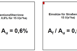  Behandlungssysteme mit unterschiedlichen Anschlussflächenverhältnissen. 