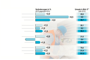  Grafik des Monats 