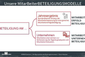  Die Mitarbeiter bei Heitkamp &amp; Hülscher sind durch zwei verschiede Modelle am Unternehmen beteiligt: in Form einer Beteiligung am Jahresergebnis und in Form der Unternehmensbeteiligung. 