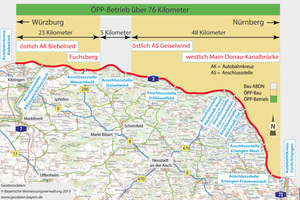  ÖPP-Großprojekt in Nordbayern. Für dieses Autobahnprojekt der Superlative hat der Bundestag rund 2,4 Milliarden Euro in den Bundeshaushalt eingestellt. 