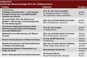  Kurzübersicht Themen und Referenten der Mauerwerkstage 2014 