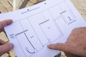  Anlagenschema Instandsetzung Rinderschlachthalle. Zwischen 1998 und 2001 wurden die 6 Regenwassernutzungsanlagen im Karolinenviertel instandgesetzt, u. a. mit Vorfilter, beruhigtem Zulauf zum Regenspeicher und schwimmender Entnahme 