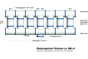  Das Luritec-Baukastensystem: Der Speicherkörper wird aus zwei Bauteilen zusammengesetzt 