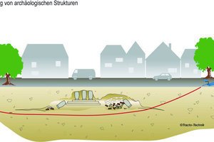  2 Grabenlose Leitungsverlegung unter archäologischen Strukturen 