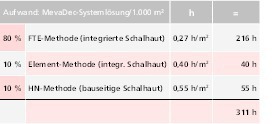  ((Für Kasten 1)) 