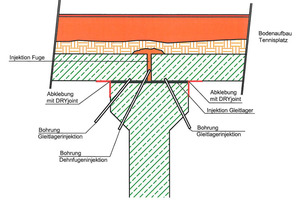  Schema der Gleitlagerinjektion 