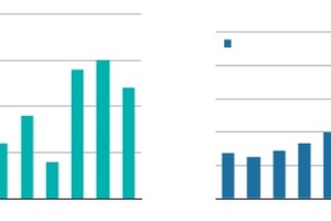  Abb. 3. Europa: Auswertung der Entwicklung in den Jahren 2000-2009 