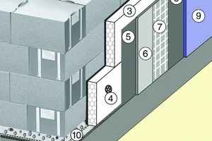  Bild 6: Dickschichtsystem: 1. Mauerwerk; 2. Klebespachtel; 3. EPS- oder Mineralwoll-Dämmplatten; 4. Dübel; 5. + 8. Klebespachtel; 6. Luftporen-Leichtputz; 7. Armierungs-Gewebe grob; 9. pastöse oder mineralische Oberputze, Farben 