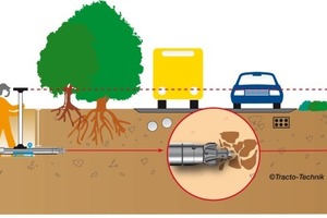  Schema: Straßenkreuzung mit Grundomat 