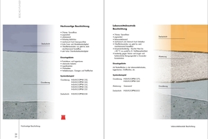  Themenseiten der Broschüre „Oberflächenschutz-Systeme 