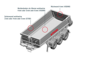  Der Boden und die Rückwand der Kögel Mulden-Kipper sind aus vergütetem Hardox-450-Stahl und die Seitenwand aus hochfestem S700-Stahlblech 