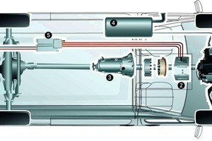  Beim Hybrid-Antrieb – hier in einem Mercedes Sprinter – puffert ein Elektromotor die Bremsenergie, um sie bei Leistungsspitzen wieder abzugeben 