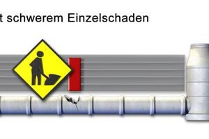  Bild 1: Gegenüberstellung von Zustands- und Substanzbewertung (Haltung) [11], [6] 