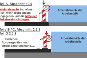  Abb. 4: Variante 2 und 3 für Bezugslinien in denRSA-95 gem. Teilen A bis D 