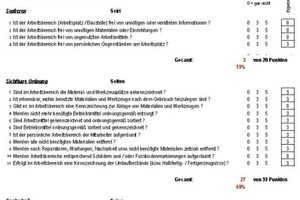  Bild 5:  Checkliste für 5S-Audit (Teil 1) 