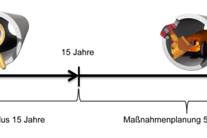  Abbildung 2: Zeitraum der mit der Bedarfsplanung abgedeckt werden muss.  