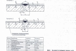  1 Schweißverbindung für Fugen f ≤ 10 mm2 Schweißverbindung für Fugen f &gt; 10 mm 