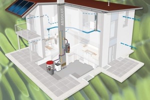  Energieeffizient Heizen und Lüften mit den Schiedel Produkten Absolut und Aera 