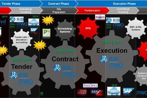  IT-Systemlandschaft bei Max Bögl 