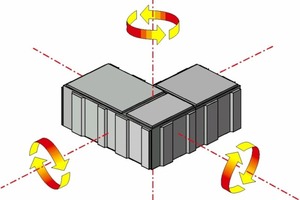  Durch seine L-Form und die seitlichen Verzahnungen sind beim Uni-Optiloc Öko Bewegungen um alle drei Raumachsen ausgeschlossenAbbildungen: Presseagentur Sepp Rixner – www.kommunikation-bau.de 