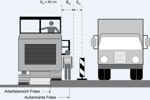  Abb. 12: Grafik aus ASR A5.2. 