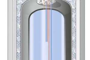  Den Pufferspeicher Solitherm von Mall gibt es jetzt auch in einer druckhaltenden Version mit Stahl-Innenbehälter und einem Betriebsdruck von 3 bar 