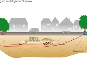  4 Untergrabung von archäologischen Strukturen 