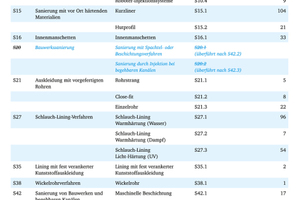  Tab. 1: Einteilung der Sanierungssysteme 