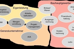  Zur Orientierung. Die Landkarte der Bausoftware 