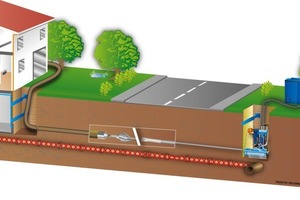  2 Neuverlegung eines Abwasserhausanschlusses nach Kollaps der Altleitung 