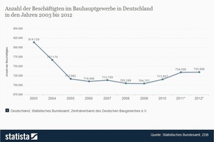  ((Grafik des Monats; bitte rechts neben der Zahl des Monats anordnen)) 