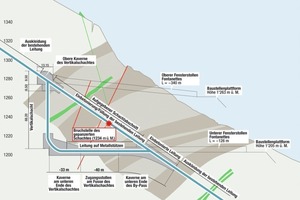  1 Instandsetzung des Druckschachtes der WJA Cleuson-Dixence mit einem Bypass: ein senkrechter Druckschacht, der über einen Krümmer in eine waagerechte Druckleitung übergehtAbbildung: Cleuson-Dixence Construction (CDC), Lausanne 