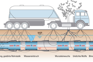  Montagesystem aus V4A und einer EPDM-Kompressionsdichtung zum Abdichten von Schadstellen im Rohr u.v.m 