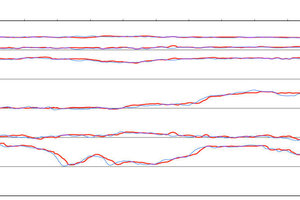  2 Vergrößerter Ausschnitt der Vergleichsmessung (rote Linien erste Messung; blaue Linien Wiederholungsmessung [2] 
